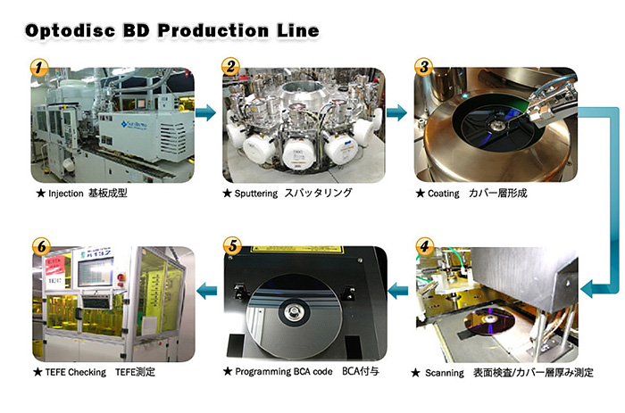 Blu-ray Manufacturing Process