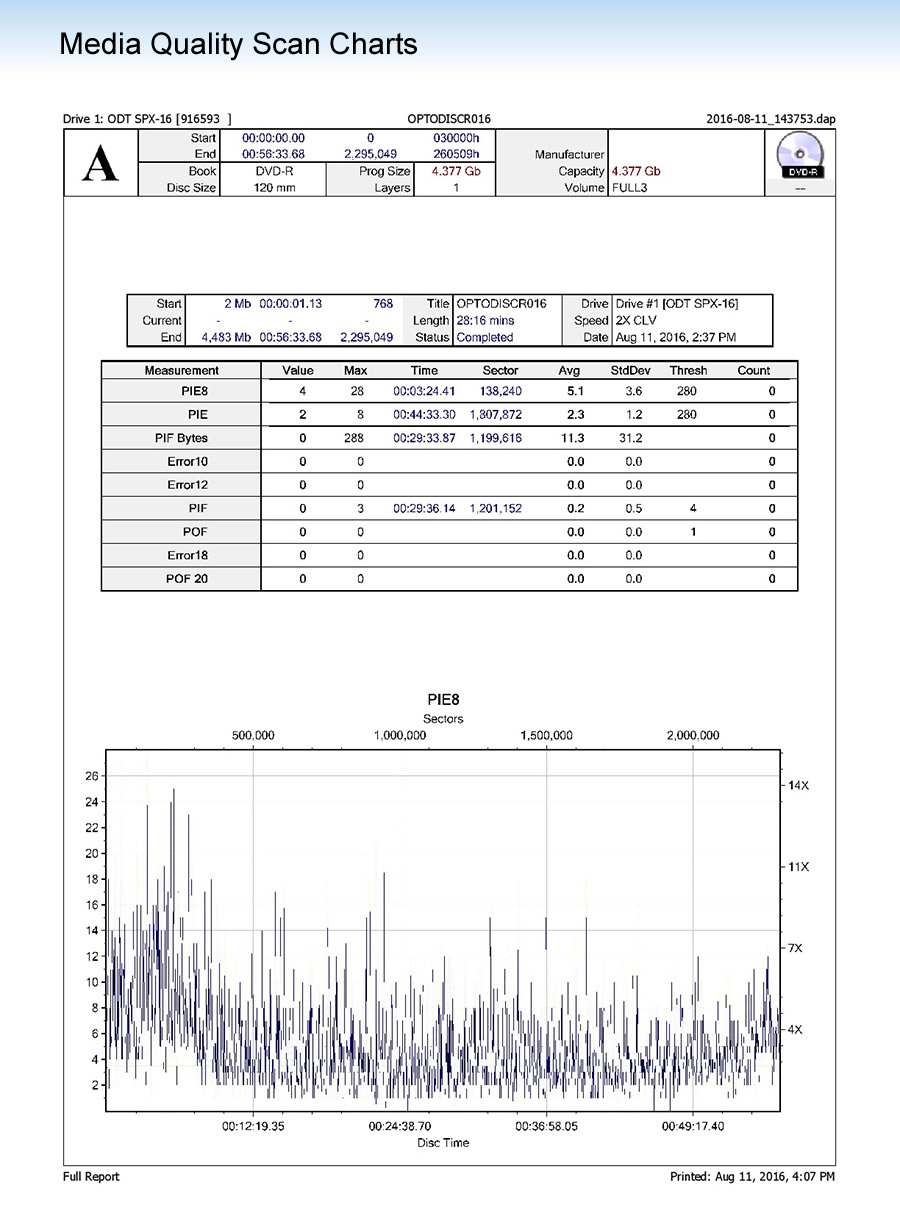 OptodiscR016-01