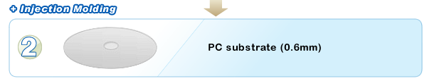 Injection Molding